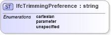XSD Diagram of IfcTrimmingPreference in schema ifc2x2_final_xsd (National Information Exchange Model (NEIM))
