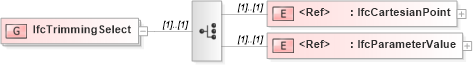XSD Diagram of IfcTrimmingSelect in schema ifc2x2_final_xsd (National Information Exchange Model (NEIM))