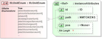 XSD Diagram of IfcUnitEnum in schema ifc2x2_final_xsd (National Information Exchange Model (NEIM))
