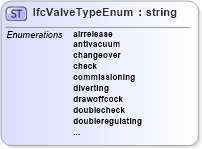 XSD Diagram of IfcValveTypeEnum in schema ifc2x2_final_xsd (National Information Exchange Model (NEIM))