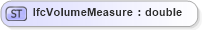 XSD Diagram of IfcVolumeMeasure in schema ifc2x2_final_xsd (National Information Exchange Model (NEIM))