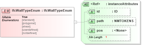 XSD Diagram of IfcWallTypeEnum in schema ifc2x2_final_xsd (National Information Exchange Model (NEIM))