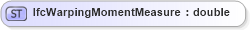 XSD Diagram of IfcWarpingMomentMeasure in schema ifc2x2_final_xsd (National Information Exchange Model (NEIM))