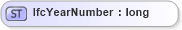 XSD Diagram of IfcYearNumber in schema ifc2x2_final_xsd (National Information Exchange Model (NEIM))