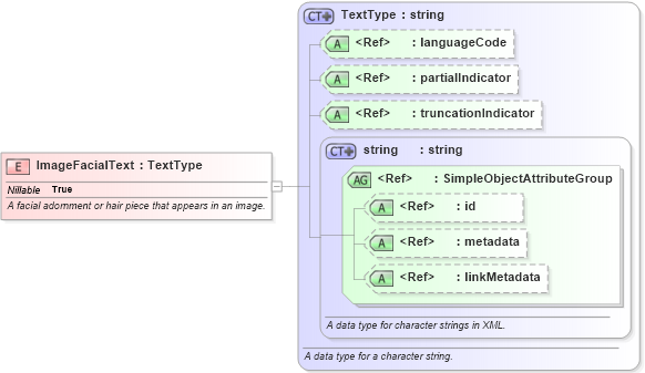 XSD Diagram of ImageFacialText in schema jxdm_xsd (National Information Exchange Model (NEIM))