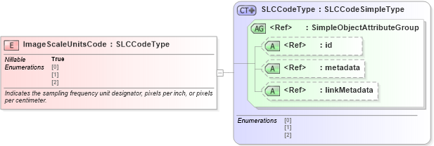 XSD Diagram of ImageScaleUnitsCode in schema ansi-nist_xsd (National Information Exchange Model (NEIM))