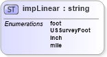 XSD Diagram of impLinear in schema landxml-1_1_xsd (National Information Exchange Model (NEIM))