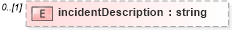XSD Diagram of incidentDescription in schema de_xsd (National Information Exchange Model (NEIM))