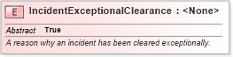 XSD Diagram of IncidentExceptionalClearance in schema jxdm_xsd (National Information Exchange Model (NEIM))