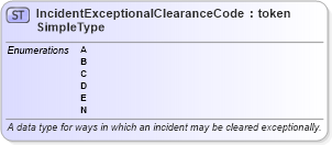 XSD Diagram of IncidentExceptionalClearanceCodeSimpleType in schema fbi_xsd (National Information Exchange Model (NEIM))