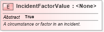 XSD Diagram of IncidentFactorValue in schema jxdm_xsd (National Information Exchange Model (NEIM))