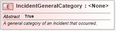 XSD Diagram of IncidentGeneralCategory in schema jxdm_xsd (National Information Exchange Model (NEIM))