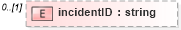 XSD Diagram of incidentID in schema de_xsd (National Information Exchange Model (NEIM))