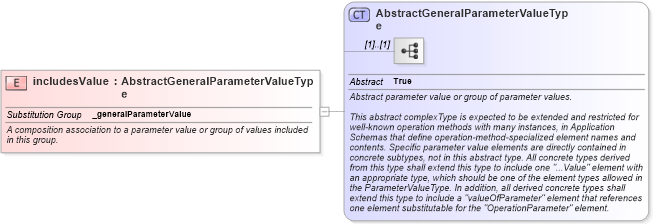 XSD Diagram of includesValue in schema gml_xsd (National Information Exchange Model (NEIM))