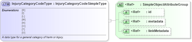 XSD Diagram of InjuryCategoryCodeType in schema fbi_xsd (National Information Exchange Model (NEIM))