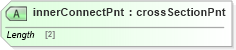 XSD Diagram of innerConnectPnt in schema landxml-1_1_xsd (National Information Exchange Model (NEIM))
