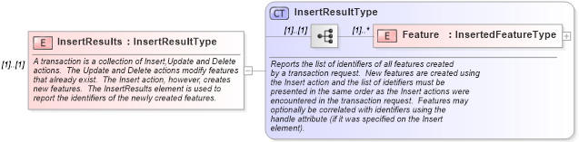 XSD Diagram of InsertResults in schema wfs_xsd (National Information Exchange Model (NEIM))