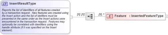 XSD Diagram of InsertResultType in schema wfs_xsd (National Information Exchange Model (NEIM))