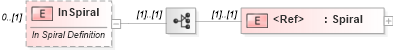 XSD Diagram of InSpiral in schema landxml-1_1_xsd (National Information Exchange Model (NEIM))