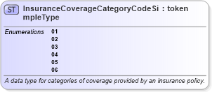 XSD Diagram of InsuranceCoverageCategoryCodeSimpleType in schema ansi_d20_xsd (National Information Exchange Model (NEIM))