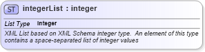 XSD Diagram of integerList in schema gml_xsd (National Information Exchange Model (NEIM))