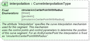 XSD Diagram of interpolation in schema ols_xsd (National Information Exchange Model (NEIM))