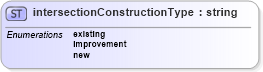XSD Diagram of intersectionConstructionType in schema landxml-1_1_xsd (National Information Exchange Model (NEIM))