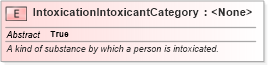 XSD Diagram of IntoxicationIntoxicantCategory in schema niem-core_xsd (National Information Exchange Model (NEIM))