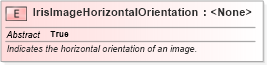 XSD Diagram of IrisImageHorizontalOrientation in schema ansi-nist_xsd (National Information Exchange Model (NEIM))