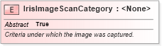 XSD Diagram of IrisImageScanCategory in schema ansi-nist_xsd (National Information Exchange Model (NEIM))
