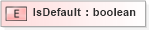 XSD Diagram of IsDefault in schema sld_xsd (National Information Exchange Model (NEIM))