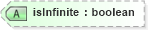 XSD Diagram of isInfinite in schema basictypes_xsd (National Information Exchange Model (NEIM))
