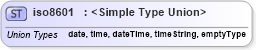 XSD Diagram of iso8601 in schema parameters_xsd (National Information Exchange Model (NEIM))