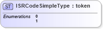 XSD Diagram of ISRCodeSimpleType in schema ansi-nist_xsd (National Information Exchange Model (NEIM))
