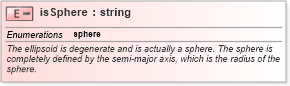 XSD Diagram of isSphere in schema gml_xsd (National Information Exchange Model (NEIM))
