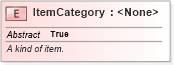XSD Diagram of ItemCategory in schema niem-core_xsd (National Information Exchange Model (NEIM))