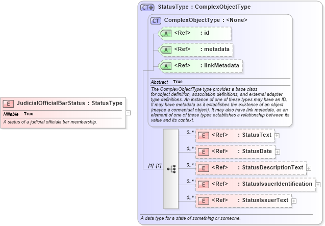 XSD Diagram of JudicialOfficialBarStatus in schema jxdm_xsd (National Information Exchange Model (NEIM))