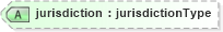 XSD Diagram of jurisdiction in schema landxml-1_1_xsd (National Information Exchange Model (NEIM))