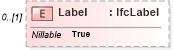 XSD Diagram of Label in schema ifc2x2_final_xsd (National Information Exchange Model (NEIM))