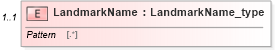 XSD Diagram of LandmarkName in schema streetaddressdatastandard_xsd (National Information Exchange Model (NEIM))
