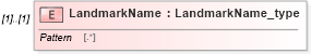 XSD Diagram of LandmarkName in schema streetaddressdatastandard_xsd (National Information Exchange Model (NEIM))