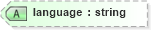 XSD Diagram of language in schema landxml-1_1_xsd (National Information Exchange Model (NEIM))