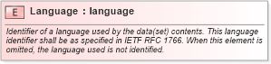 XSD Diagram of Language in schema ows_xsd (National Information Exchange Model (NEIM))