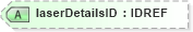 XSD Diagram of laserDetailsID in schema landxml-1_1_xsd (National Information Exchange Model (NEIM))