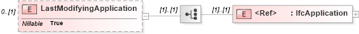 XSD Diagram of LastModifyingApplication in schema ifc2x2_final_xsd (National Information Exchange Model (NEIM))