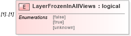 XSD Diagram of LayerFrozenInAllViews in schema ifc2x2_final_xsd (National Information Exchange Model (NEIM))