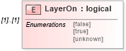 XSD Diagram of LayerOn in schema ifc2x2_final_xsd (National Information Exchange Model (NEIM))