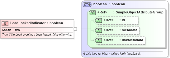 XSD Diagram of LeadLockedIndicator in schema screening_xsd (National Information Exchange Model (NEIM))