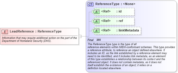XSD Diagram of LeadReference in schema screening_xsd (National Information Exchange Model (NEIM))