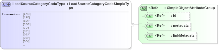 XSD Diagram of LeadSourceCategoryCodeType in schema screening_xsd (National Information Exchange Model (NEIM))
